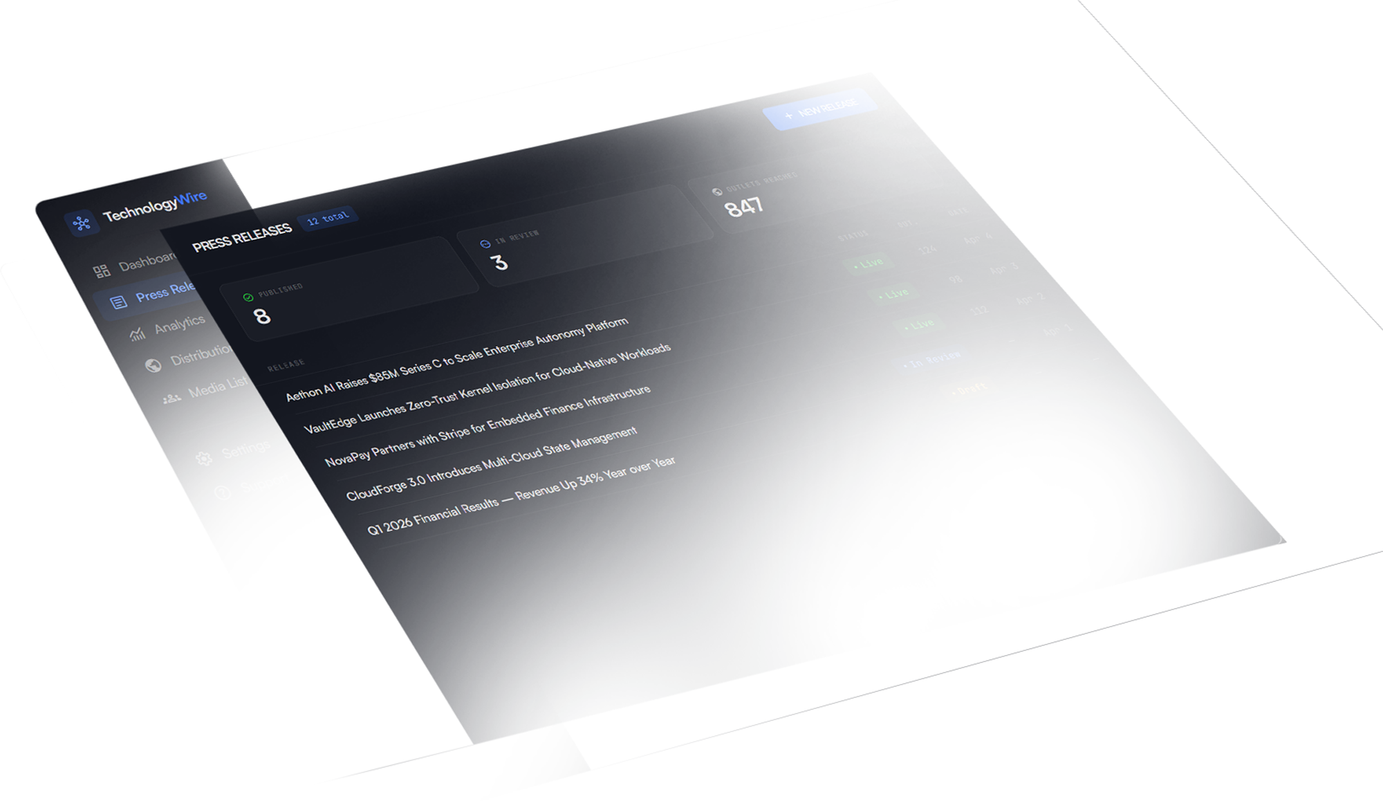 TechnologyWire platform dashboard